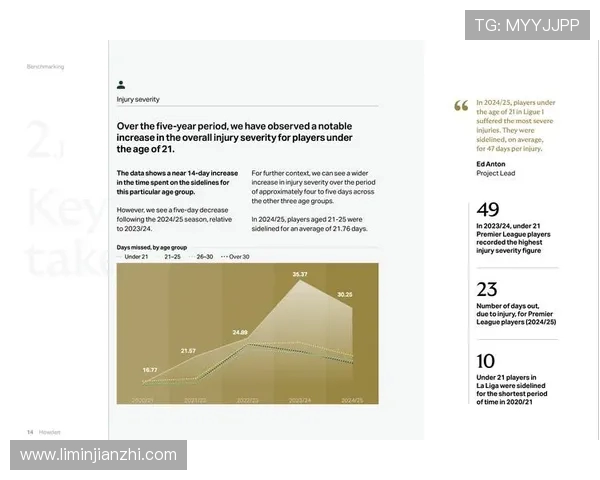 职业俱乐部对伤病预防的科技设备投